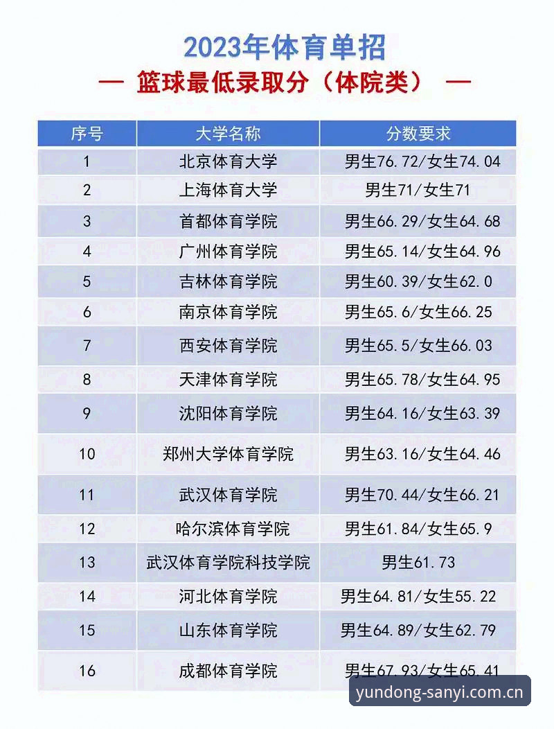 篮球数据多久更新一次，三亿体育登录网址凭什么敢说"精准"？